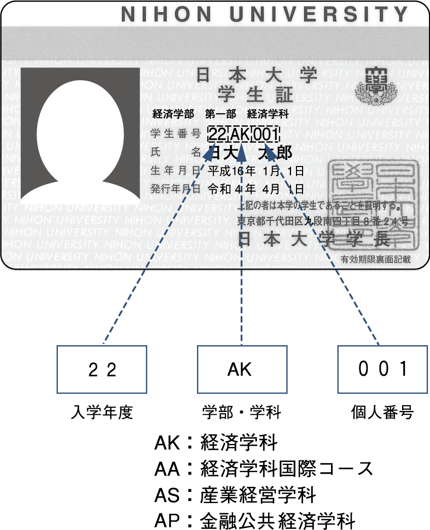 「学生証」表面の画像