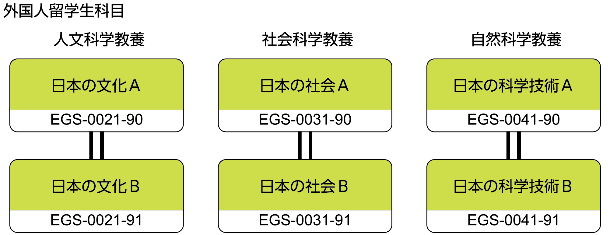 A総合教育科目_外国人留学生科目の画像