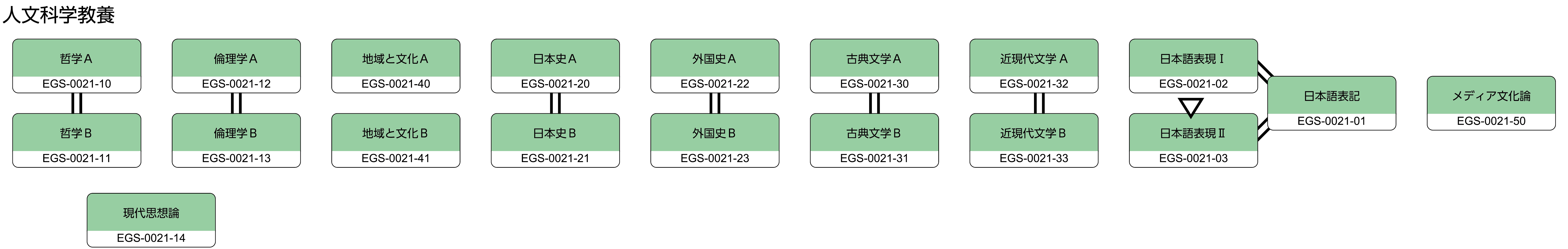 A総合教育科目_人文科学教養の画像