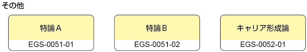 A総合教育科目_その他_1の画像