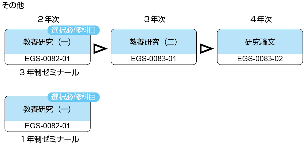 A総合教育科目_その他_2の画像