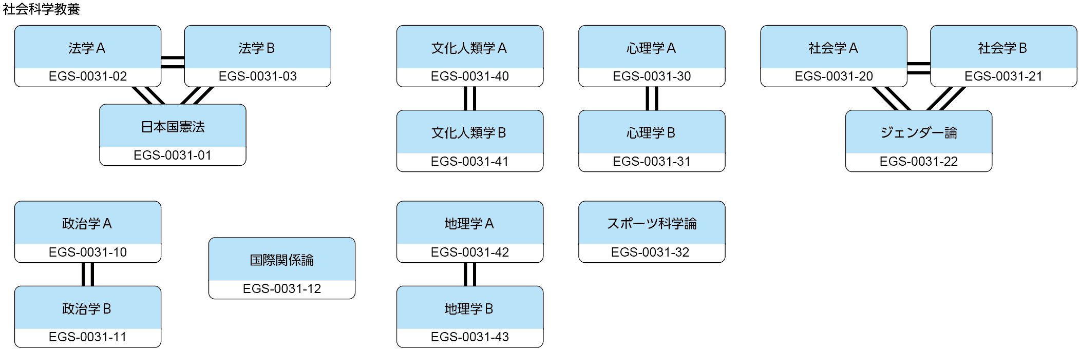 A総合教育科目_社会科学教養の画像