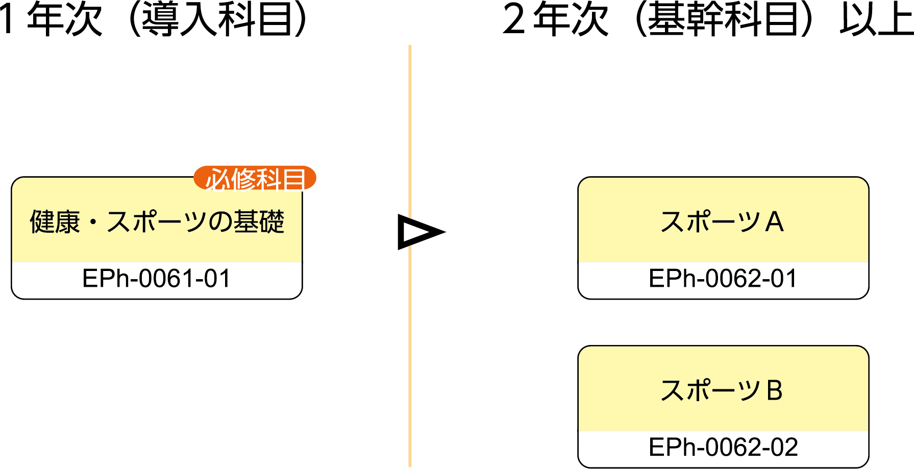 B保健体育科目の画像