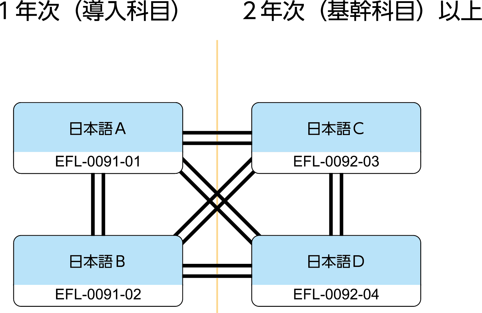 C外国人留学生科目の画像