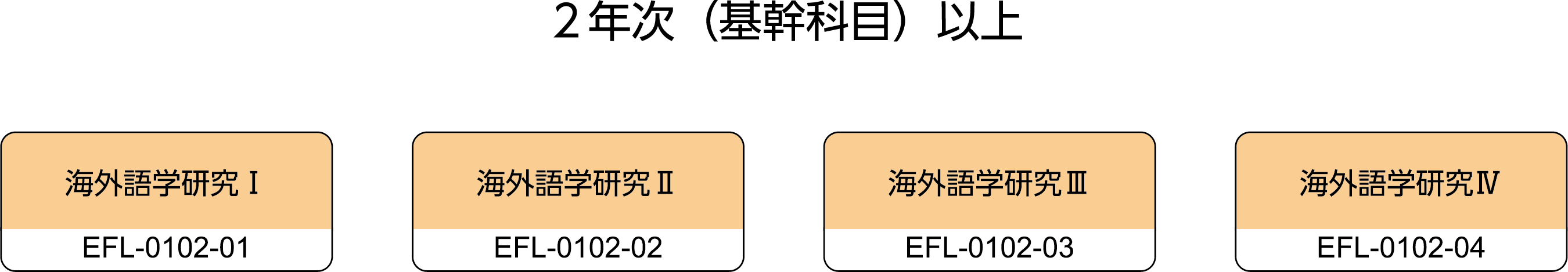 C留学認定科目の画像