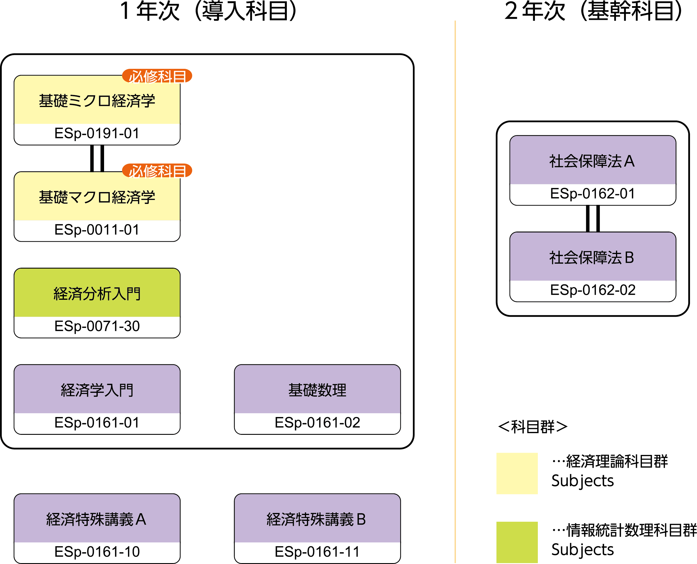 E国際コース・学科共通科目の画像