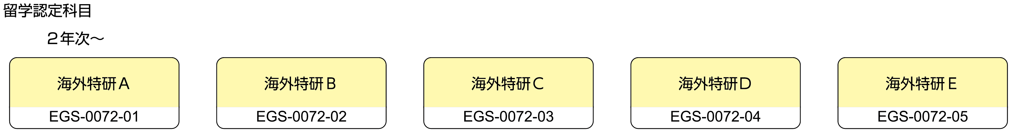 A総合教育科目_留学認定科目の画像