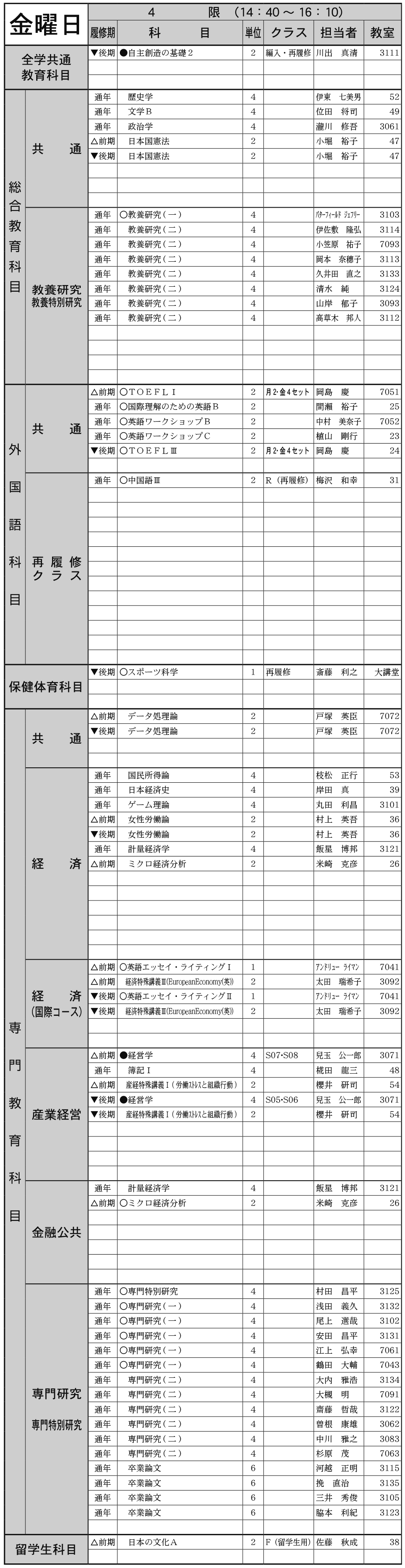 ４年生金曜日４限の画像