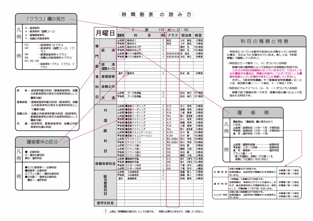 時間割表の読み方の画像