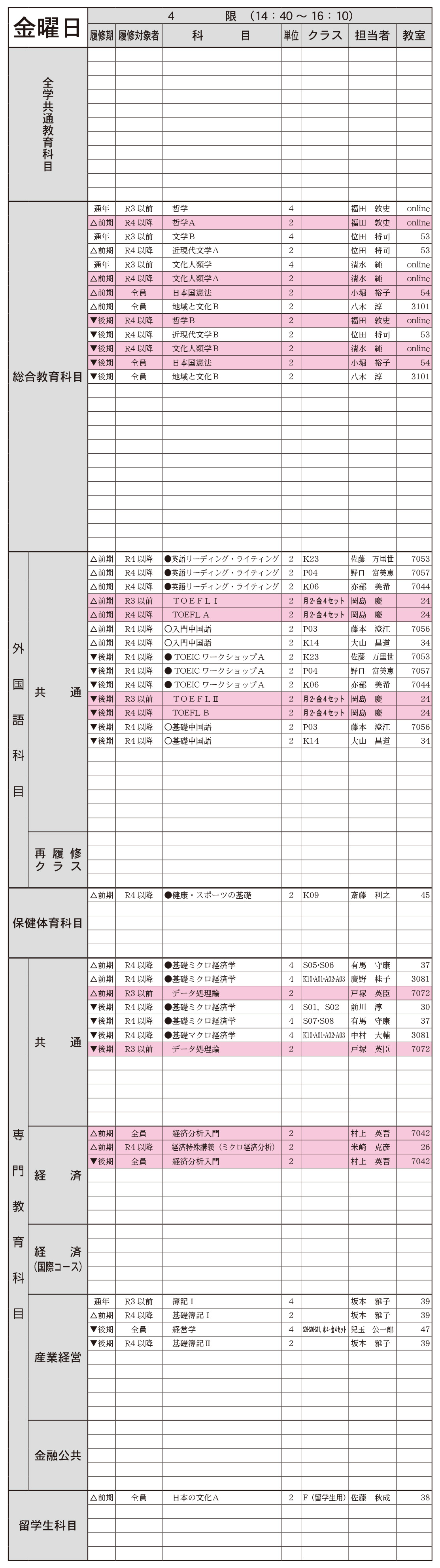 １年生金曜日４限の画像