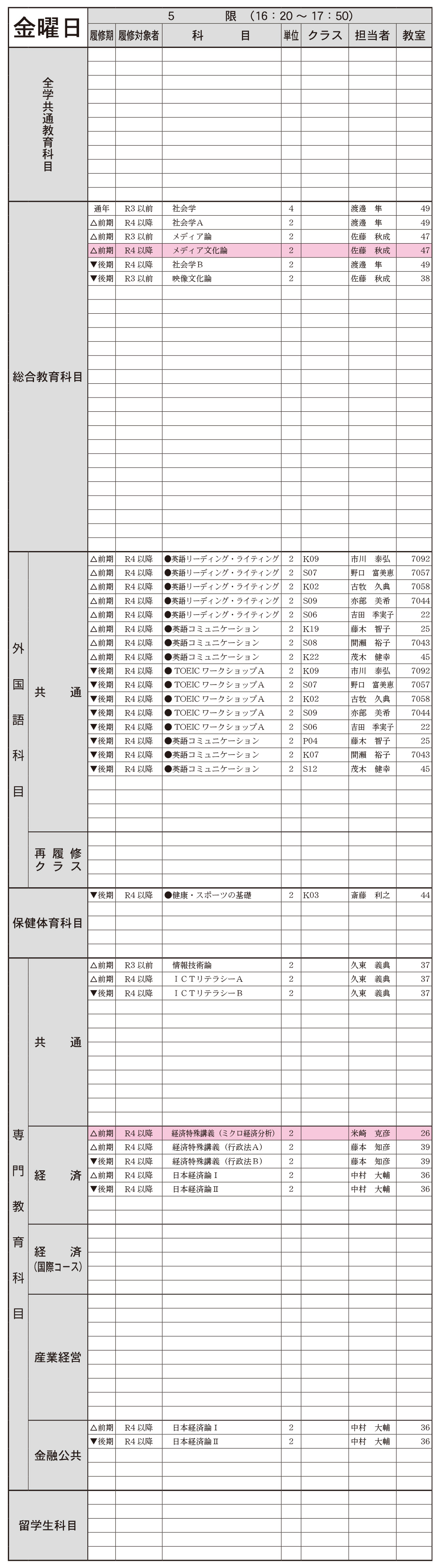 １年生金曜日５限の画像