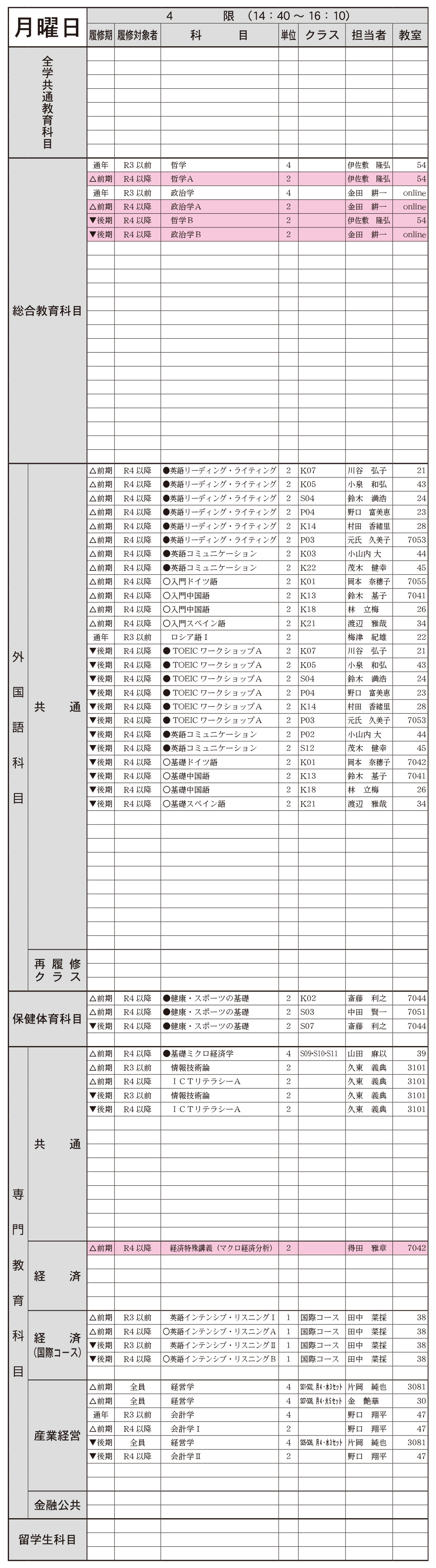 １年生月曜日４限の画像