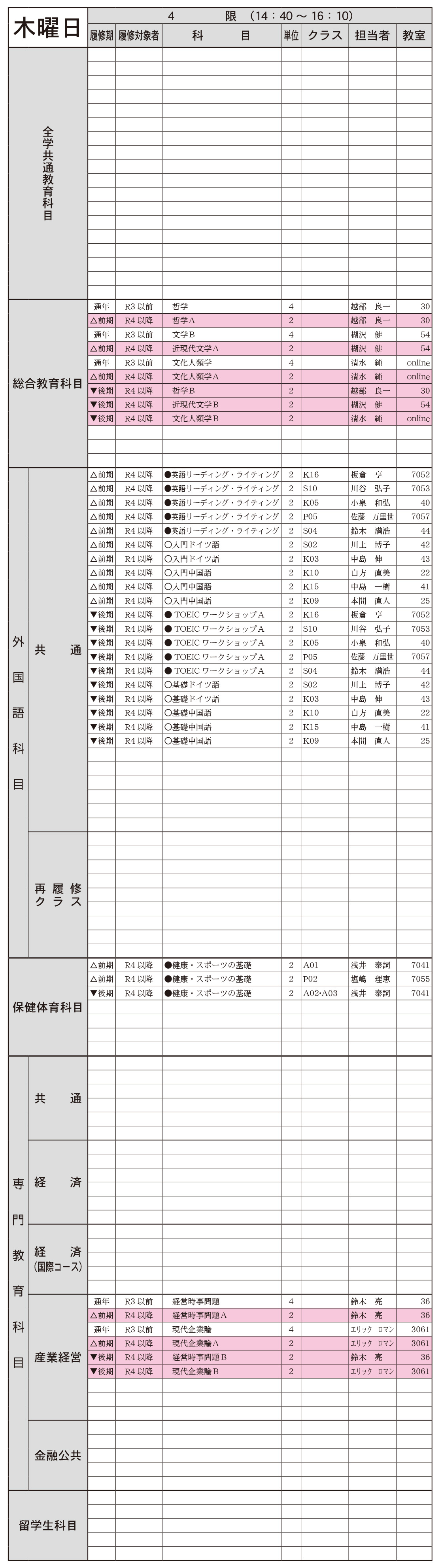 １年生木曜日４限の画像