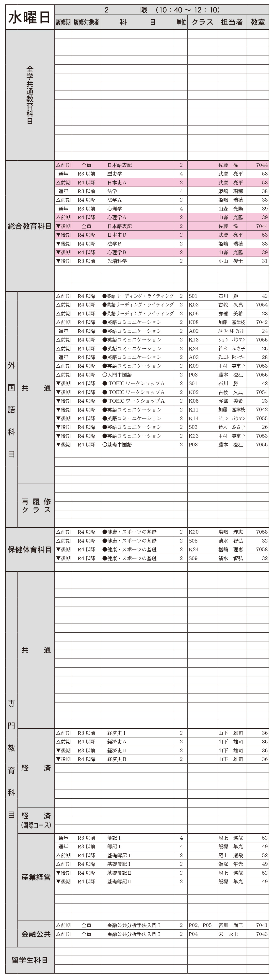 １年生水曜日２限の画像