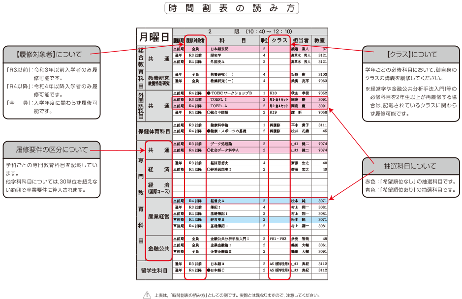 時間割表の読み方の画像