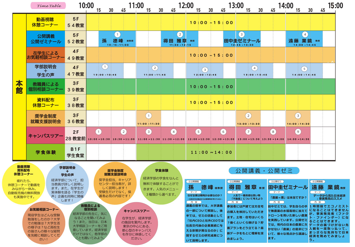 オープンキャンパス | 日本大学経済学部